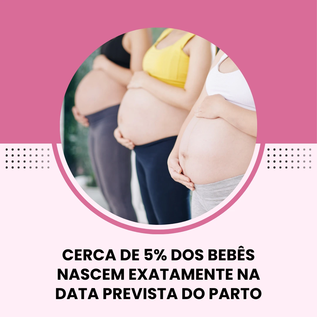 Três mulheres grávidas ilustrando as chances da data prevista de parto, com o texto na imagem